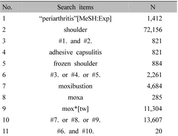 Table I. Search Strategy Used in PubMed