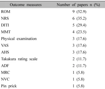 Table VII. Outcome Measure Reported in Studies.