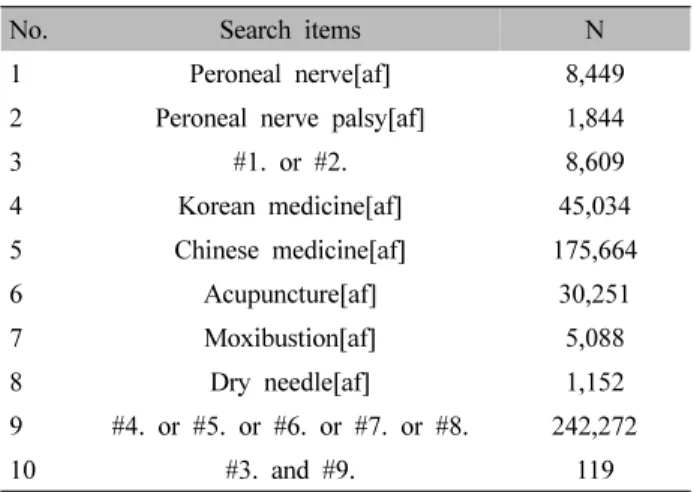 Table I. Search Strategy Used in PubMedgait) 양상 등을 보인다.  또한 비골신경의 신경섬유 중 운동 섬유속이 감각 섬유속보다 심부에 위치하여 신경 손상을 유발하는 원인에 따라 운동 소실과 감각 소실 중 호소하는 증상의 양상이 달라질 수 있다3-5).한의학적으로 비골신경 마비는 증상에 따라 痿症,  痺症, 脚氣 또는 痲木 등으로 진단되며, 근력저하가 현저한 경우 痿症,  통증이나 이상감각이 주증상일 때 痺症,  감각저하가