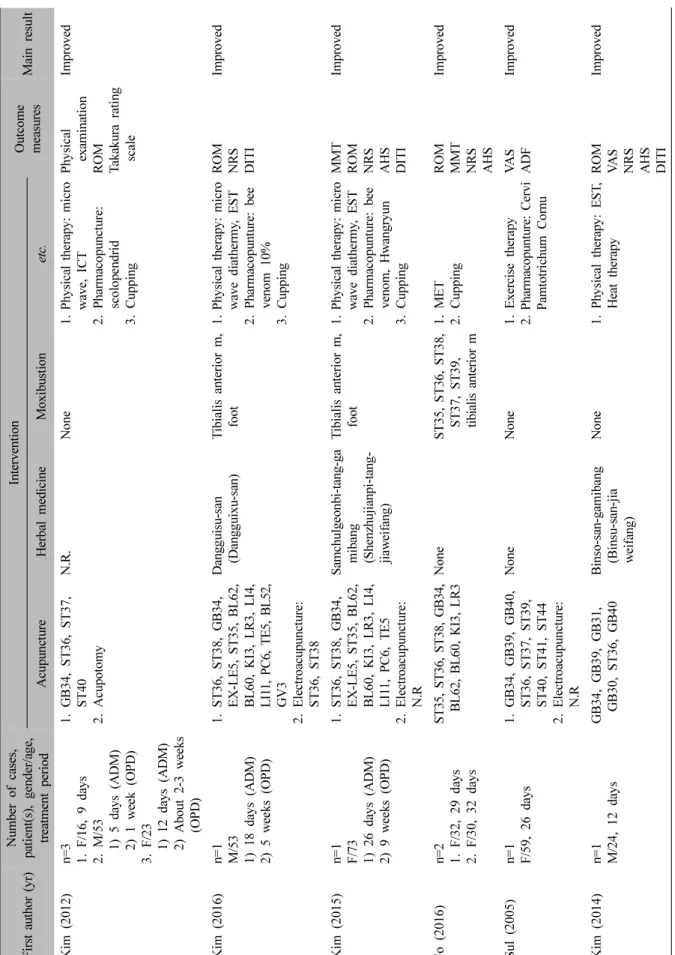 Table II. Characteristics of Case Studies