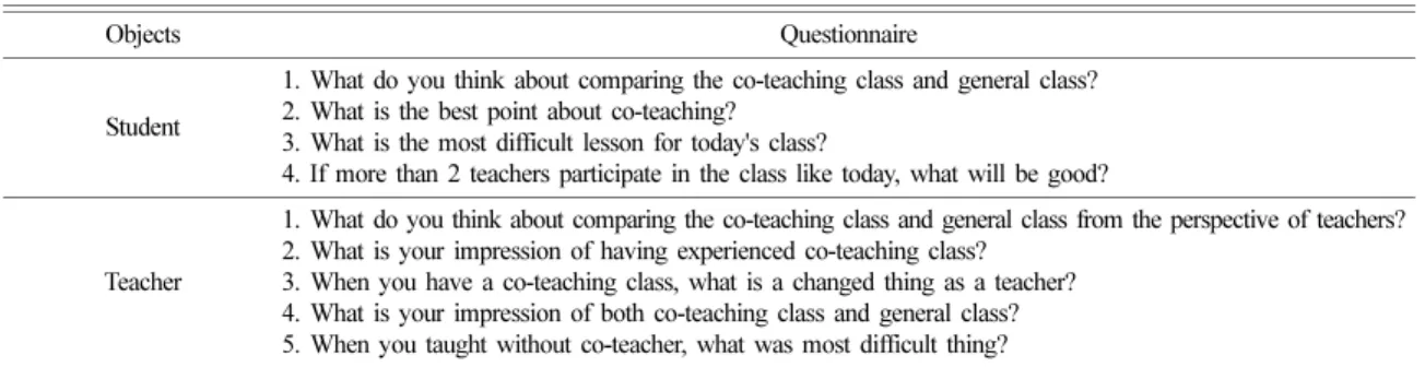 Table 3. The reconstructed learning contents for STEAM curriculum