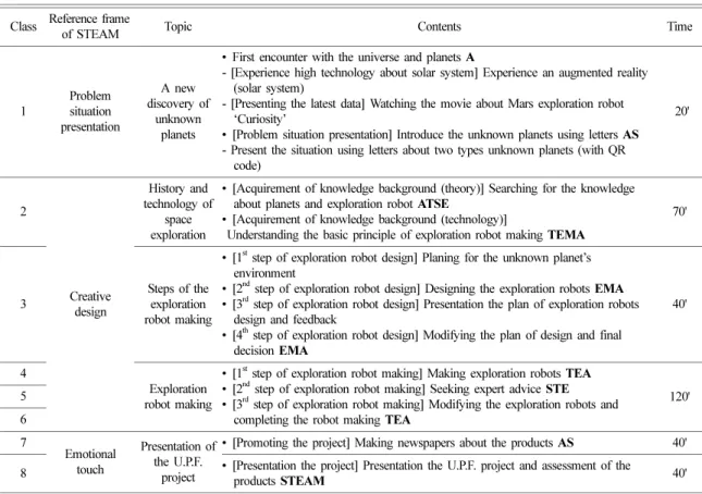 Table 4. The contents of developed program Class Reference frame 