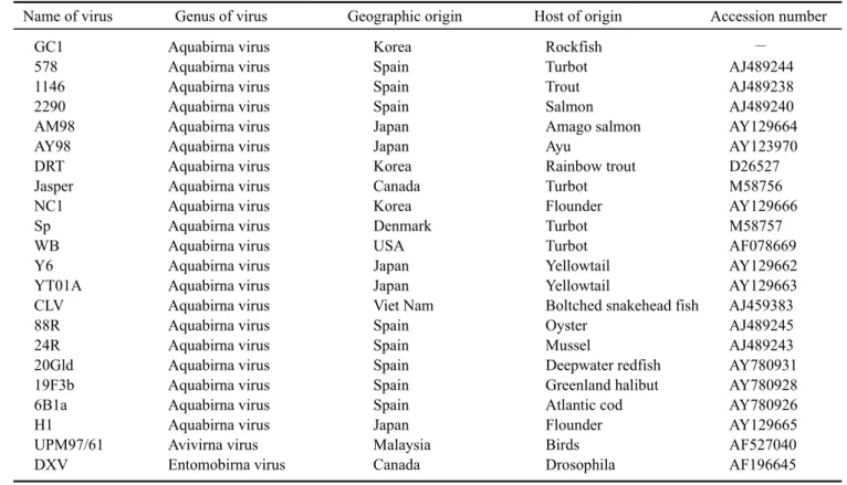 Table 1. Descriptions of VP1 sequences of aquabirnaviruses cited in this study