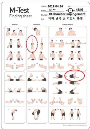 Fig. 10. Clinical finding of April 24, 2019.