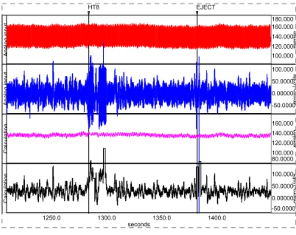 Fig. 1. Effect  of  BL60  acupuncture  on  BP  and  IMNA.  Top  :  Row  data  of  IMNA