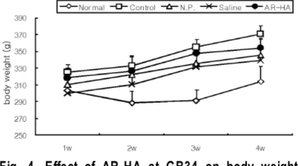 Fig. 5. Effect of AR-HA at GB34 on liver weight in hyperlipidemic rats