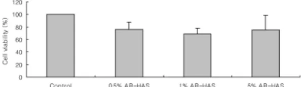 Fig. 1. Cell viability rate with various concentrations of AR-HAS