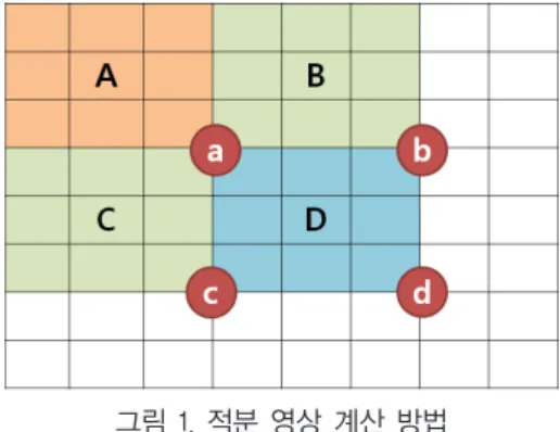 그림 2. Haar-like 특징의 예 Fig. 2. Examples of Haar-like features