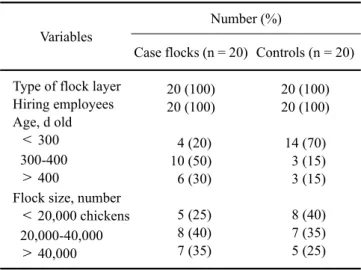 Table 6. The results of matching for the case-control study Variables