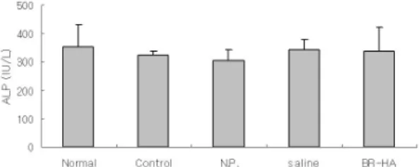 Fig. 13. Effect of BR-HA at GB34 on serum AST level in rats with hyperlipidemia.