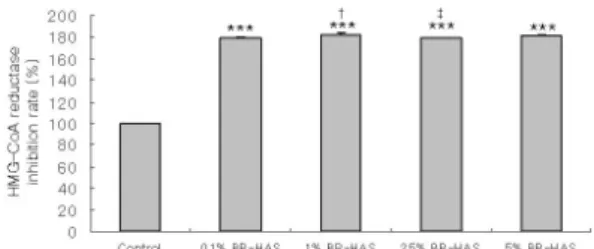 Fig. 5. Effect of BR-HA at GB34 on liver weight in rats with hyperlipidemia.