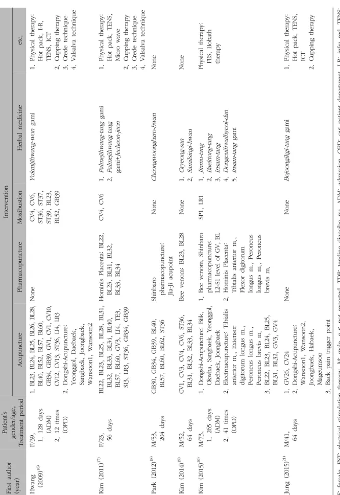 Table I. Continued