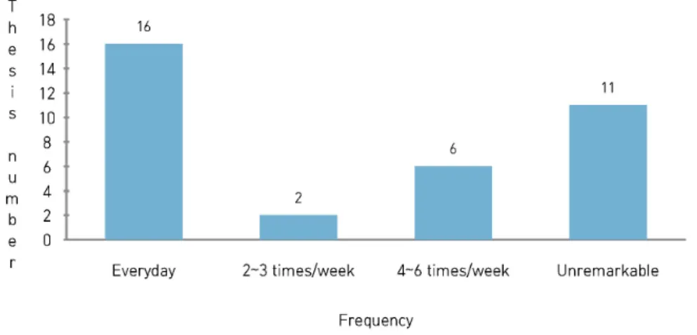 Fig. 6. The analysis about injected point of randomized controlled trials and non-randomized controlled trials