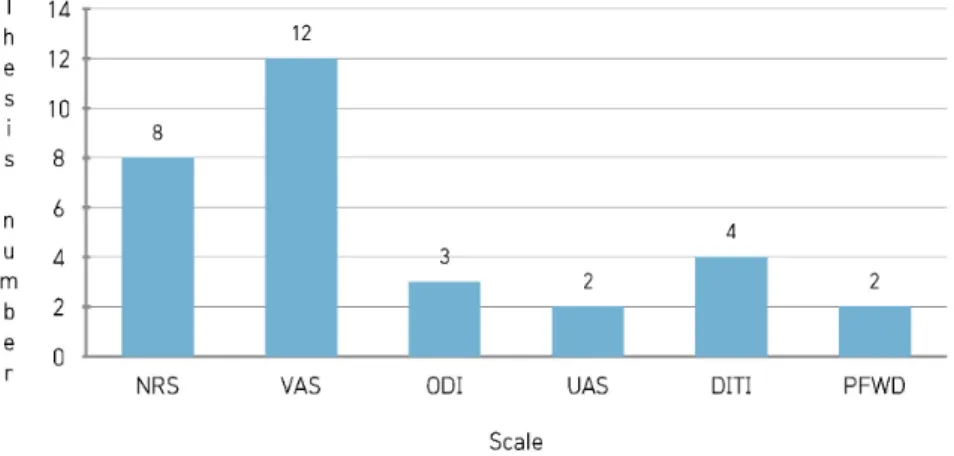 Fig.  8.  The  frequency  of  Hwangryunhaedok-tang  (HHT)  pharmacopuncture  treatment  of  randomized  controlled  trials  and  non-  randomized  controlled  trials