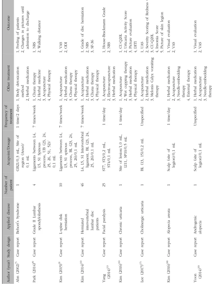 Table II. Information of Case Studies