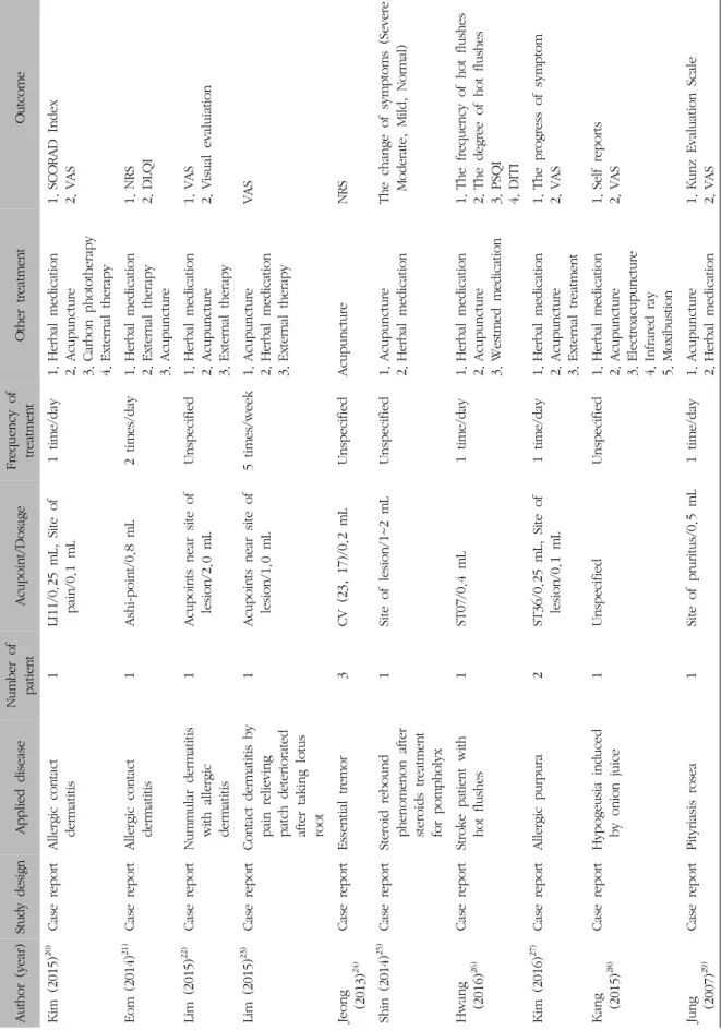 Table II. Continued