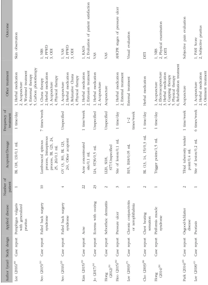 Table II. Continued