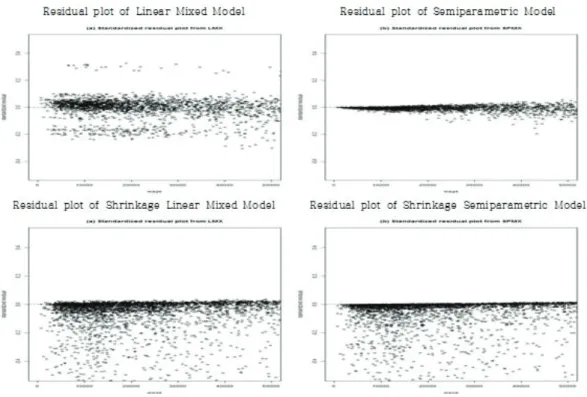 Figure 4.4. Residual comparison of suggested methods