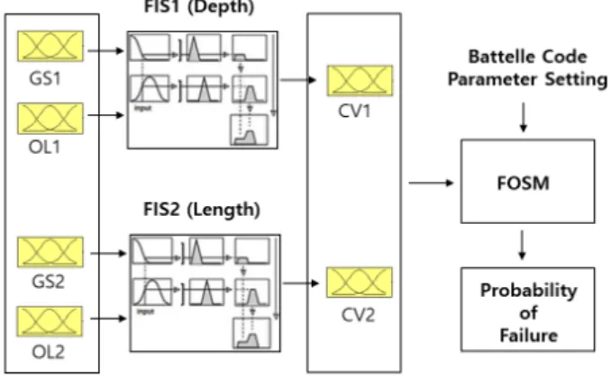 Fig. 2. Framework of the proposed FIRM