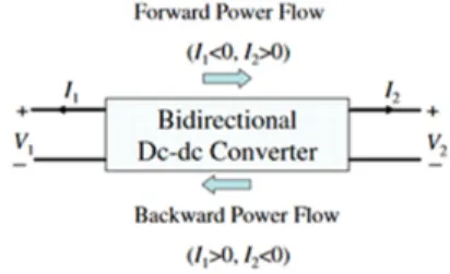 Fig. 5. Bidirectional BUCK-BOOST converter block diagram