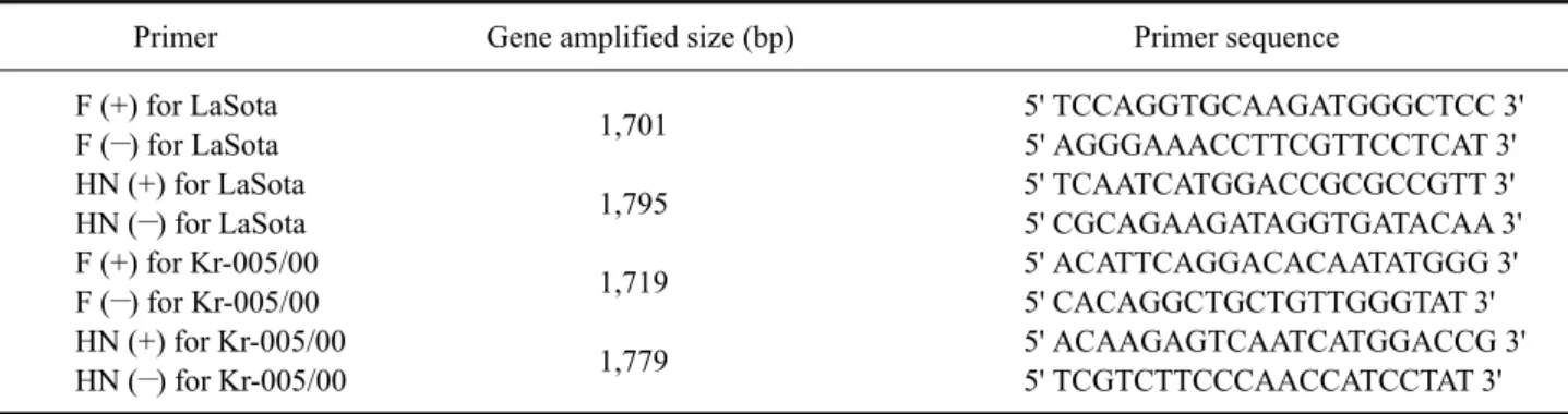 Table 1. Primer sequences