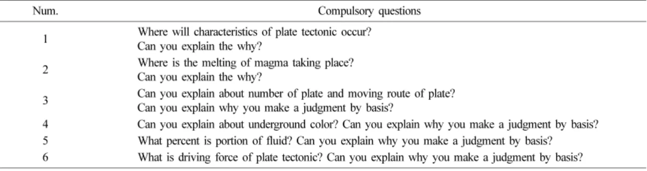 Fig. 2. Visual aids of plate tectonics.