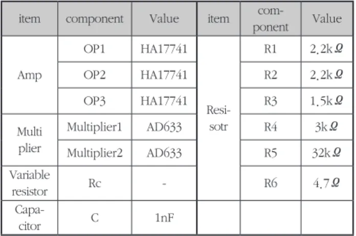 Fig. 3. (a) Equivalent electrical circuit of the memristor (b) Circuit schematic of  the single memristor for SPICE analysis