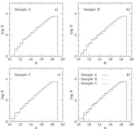 Fig. 1. The number distribution of three observational subsamples used for comparison with the models