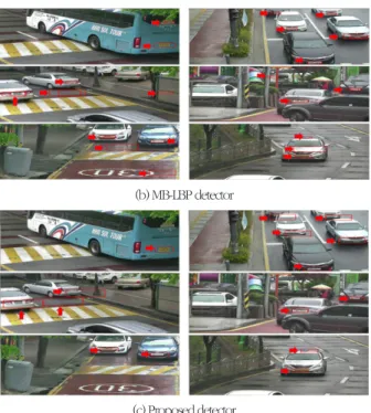표 3. 번호판 검출성능 결과 Table 3. Performance of license plate detection results