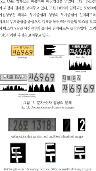 Fig. 14. Binarization and size normalization