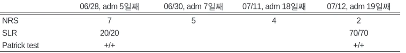 Table Ⅱ. Clinical Laboratory(Blood) Test