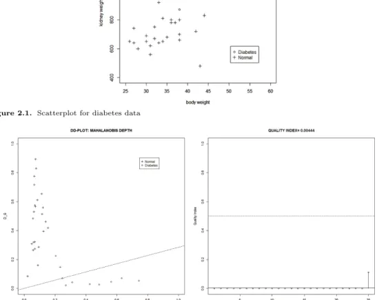 Figure 2.1. Scatterplot for diabetes data
