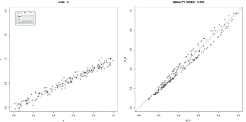 Figure 2.7. Dynamic scatterplot and dynamic DD-plot with β = 0