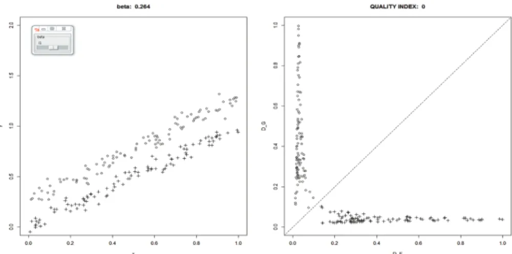 Figure 2.9. Dynamic scatterplot and dynamic DD-plot with β = 0.264