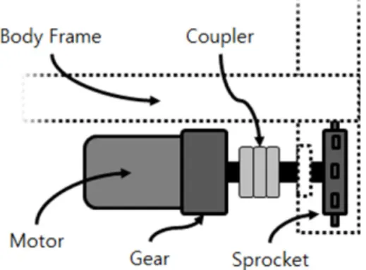 그림 3. 궤도차량로봇 바디프레임 Fig. 3. Bodyframe of Tracked Vehicular Robot