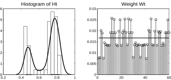 Figure 5.1. Left panel shows H-indexes calculated for 60 tasks in a job. It can be observed that there are some variations between tasks