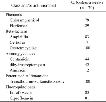 Table 1.  Antimicrobial resistance phenotypes of chicken  E. coli