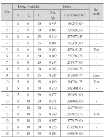 그림 3. 설계모델의 예 Fig. 3. Example for design case [14]