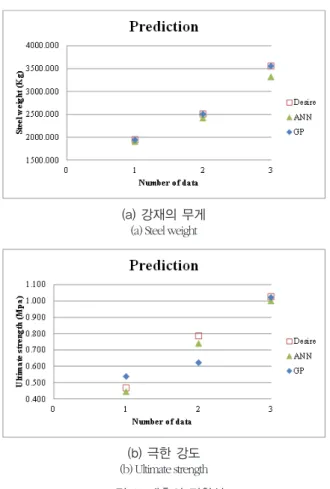 Fig. 8. Prediction accuracy