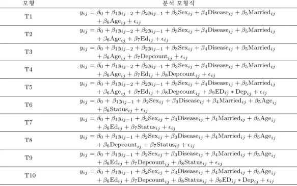 Table 2.4. Transition models T1 ∼T10