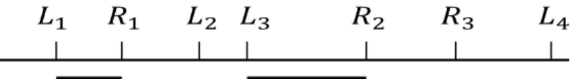 Figure 2.1. Example of equivalence set for interval-censored data