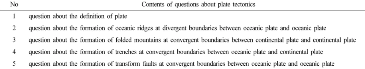 Table 4. Contents of questions for the conceptual test on plate tectonics
