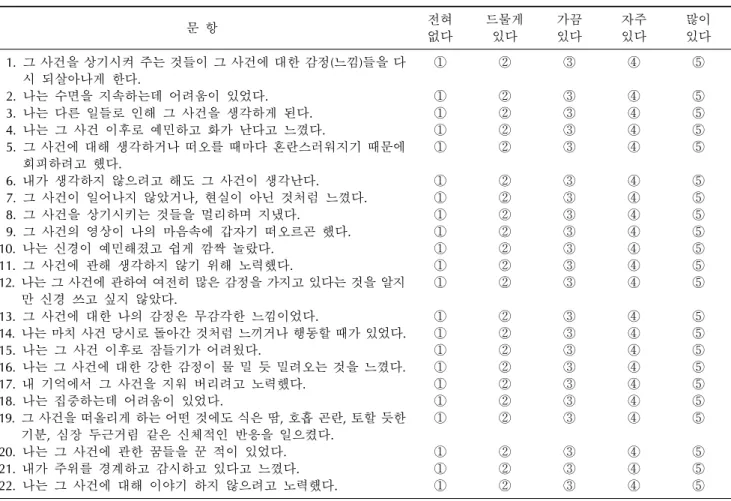 Table 2. Questionnaire (IES-R-K) for diagnosis of PTSD ☆ 아래의 문항은 스트레스를 주는 생활사건을 경험한 후에 사람들이 겪는 경험목록들입니다