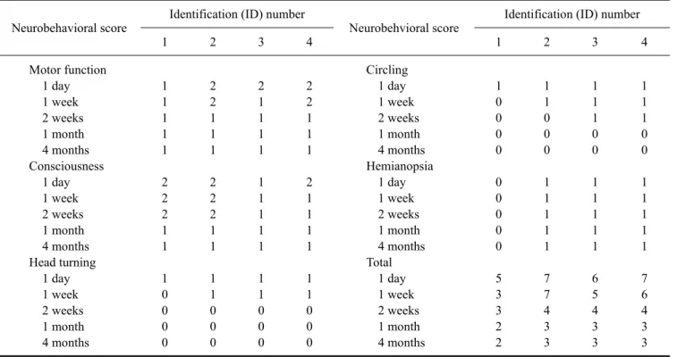 Table 2. Neurobehavioral scores of experimentally embolized dogs Neurobehavioral score Identification (ID) number