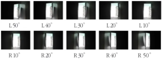Table 1. Luminance value according to the distance[10]