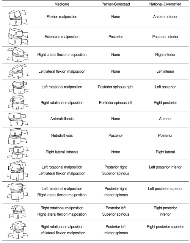 Table Ⅰ. Comparative Chart of Static Listing System