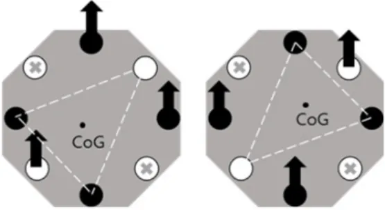 그림 12. 단일 로봇의 우 보행 Fig. 12. Right walking of simple robot