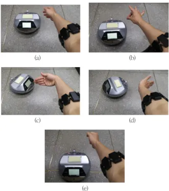 Fig. 5. Robot control with hand gesture at manual cotrol mode :  (a) rest (b) double tab (c) wave in (d) wave out (e) fist