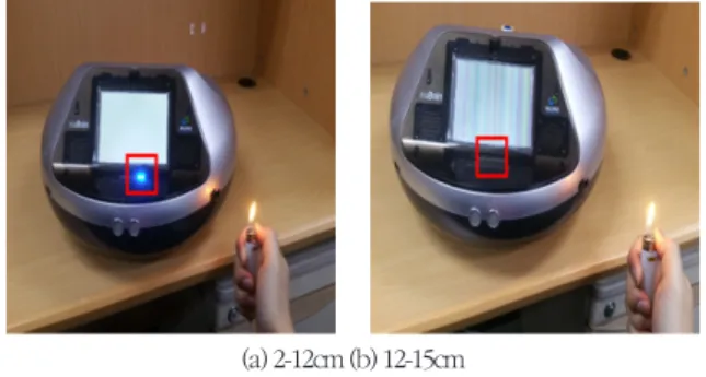 Fig. 8. Experiment of sensor to detect flame depending on distance :  (a) Distance from the flame is 2-12cm (b) Distance from the flame is 12-15cm