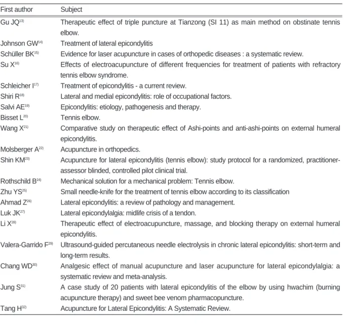 Table Ⅰ. First Author and Subject of the Theses First author Subject